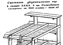Чертеж нар в лагерях
