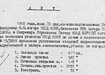 Акт об уничтожении корреспонденции