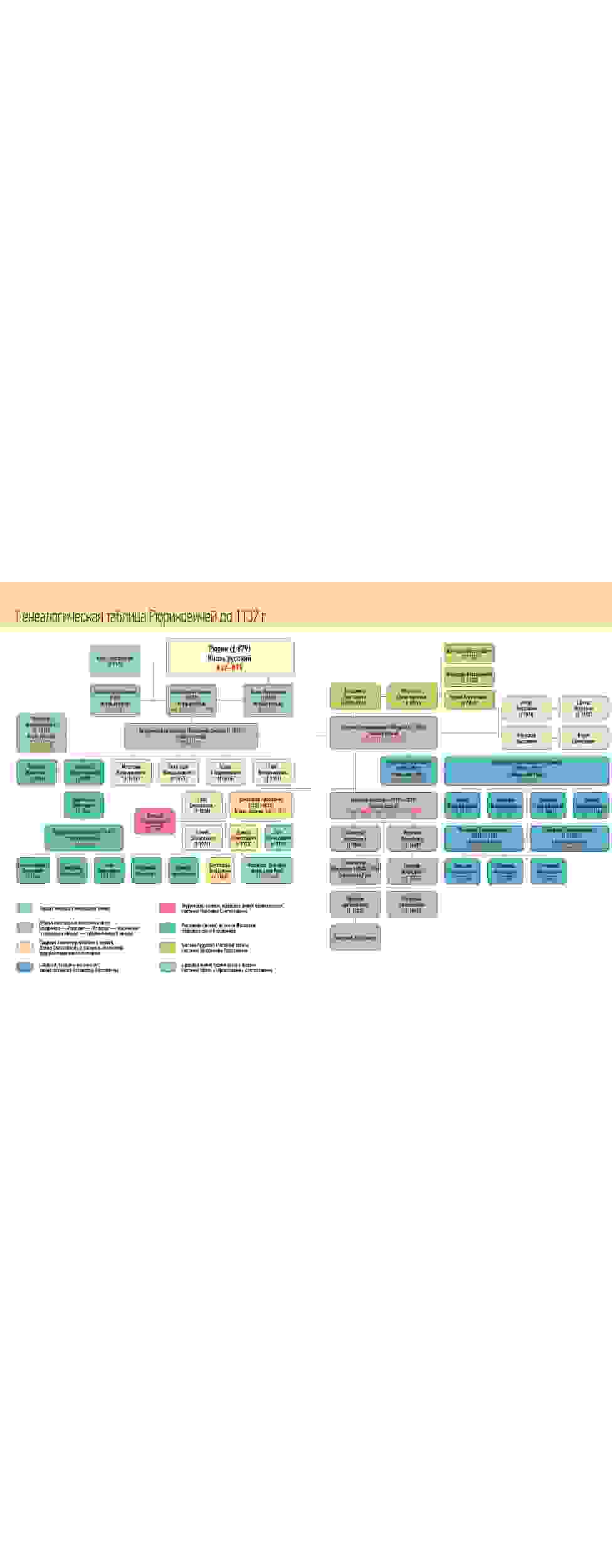 Генеалогическая таблица Рюриковичей до 1132 г.