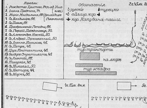 Сражение у Калиакрии 31 июля 1791 года