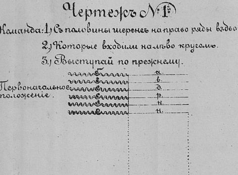Чертежи различных строев и перестроений. Чертеж №2.