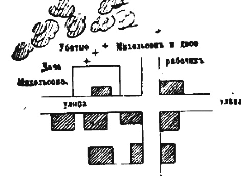 Станция Подосинок, где убит дачник Михельсон и двое дружинников